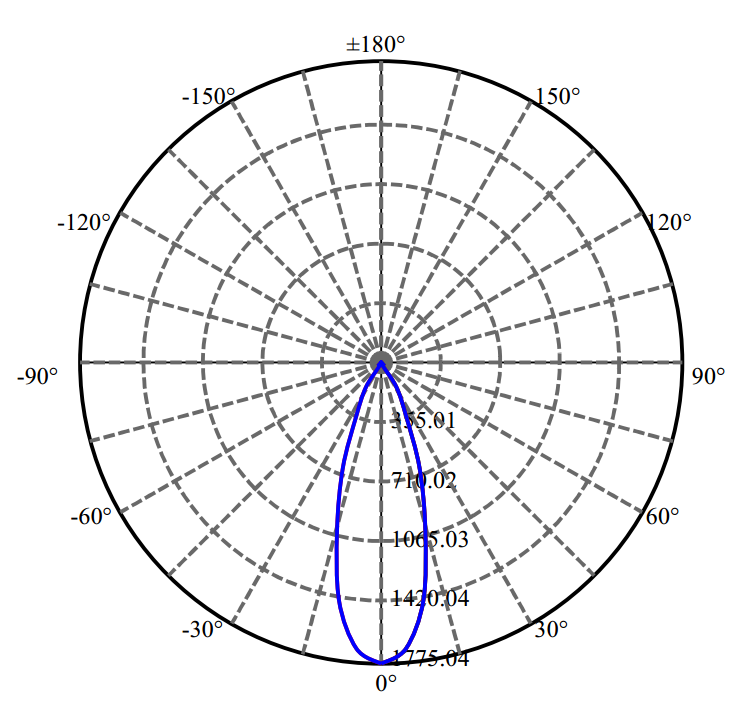 Nata Lighting Company Limited - Bridgelux CLU700 1-0942-N